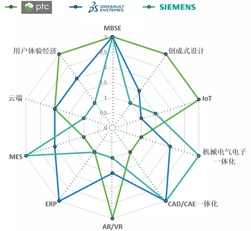 ansys导入的线如何变成实体